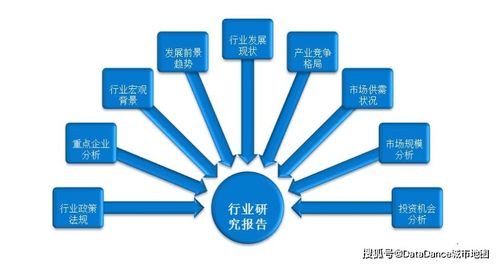 大數據軟件如何賦能咨詢行業的數據采集革命