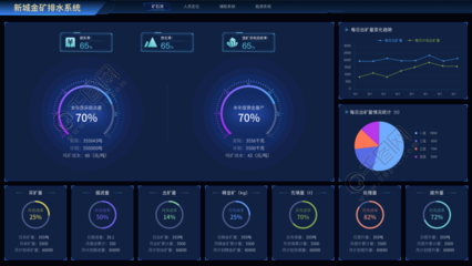 大數據可視化系統管理設計圖UI模板 信息系統集成的藝術與科學
