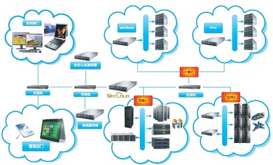 云計算與大數據服務 數字時代的核心驅動力