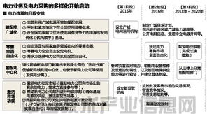 豐田與日產(chǎn) 從汽車巨頭到發(fā)電業(yè)務的戰(zhàn)略拓展