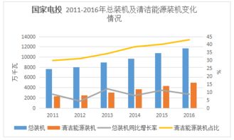 2016年中國五大發(fā)電集團(tuán)業(yè)績盤點(diǎn) 發(fā)電主業(yè)分化，輸電業(yè)務(wù)穩(wěn)步增長