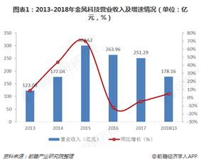 十張圖解讀風電領跑者 金風科技如何以產(chǎn)品技術(shù)領先成就行業(yè)第一與發(fā)電業(yè)務優(yōu)勢
